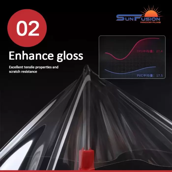 Pro DT-15 Series PPF